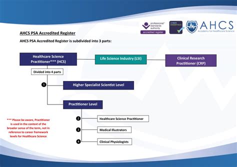 psa registration|psa accreditation.